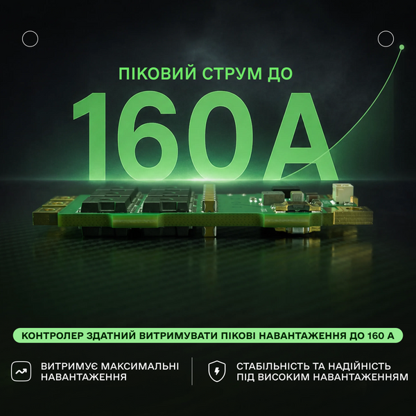 ESC 180A 5-12S Регулятор обертів двигуна ISM Amelia SOLOX2 0000029362 фото